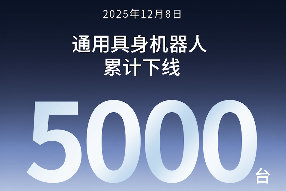 6690必发集团第5000台通用具身机器人正式下线！